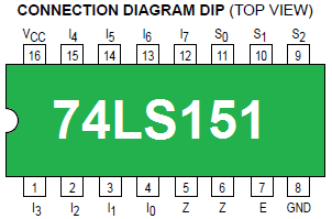 74151 Pinout (74LS151)