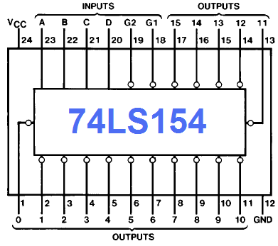 74LS154 (74154) Pinout