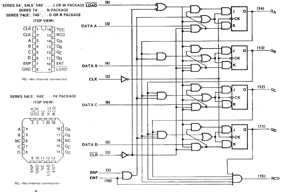 74161 Internal Structure - and Pin Outs