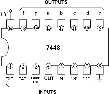 Pin Out Diagram for 7448 - BCD to 7 segement converter / driver (Common Cathode)