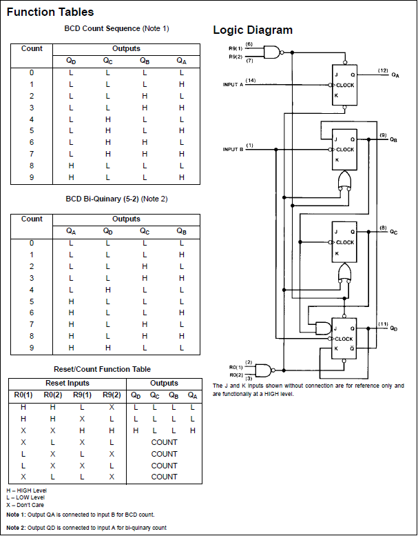 Internal Diagram and logic design of the 7490 Decade Counter IC