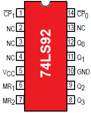 Pinout of typical 7492 (74LS92) Divide by 12 Counter IC