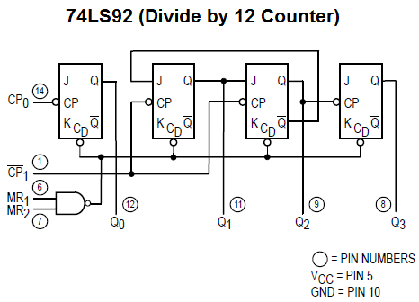 Logic Diagram for the 74LS92 Divide by 12 Counter