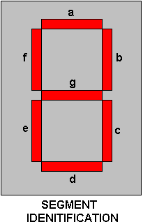 Segment Identification