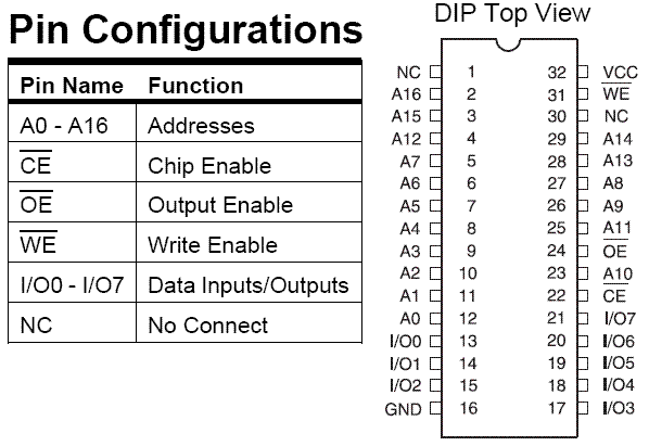 Pinout and Description of a DIP style AT45F010
