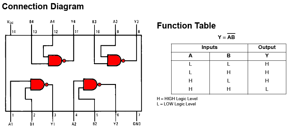 Internal diagram, pinout, and truth table for the 7403 IC