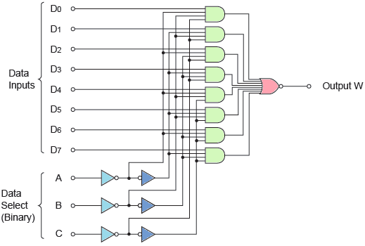 74LS152 Logic Diagram Internal Wiring