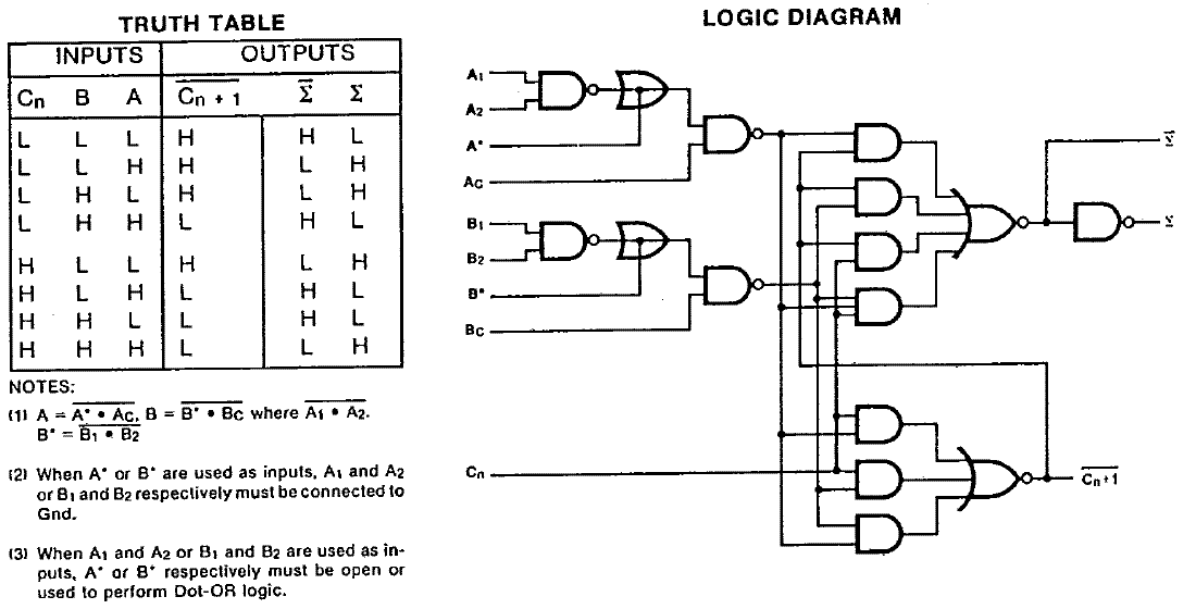 7480 Gated Full Adder Internal Diagram at the Gate Level