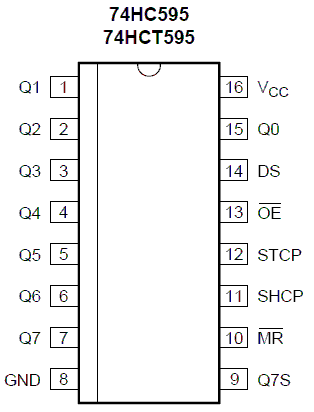 10PCS Original M74HC595B1R 8 Bit Shift Register IC 3-State IC DIP-16 