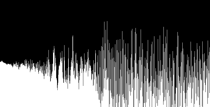 Sound Wave Graphed